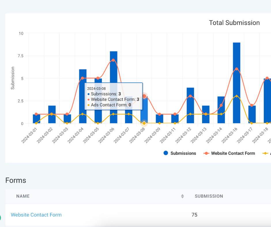 Website Form Submissions
