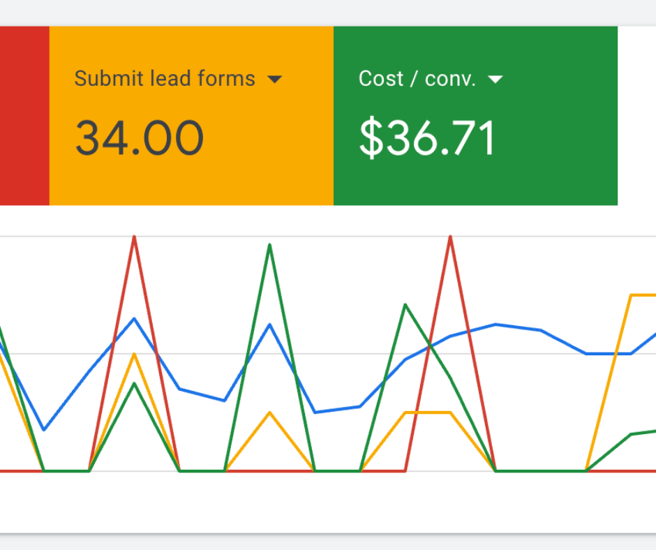 Google Ads Auto Detailing Leads