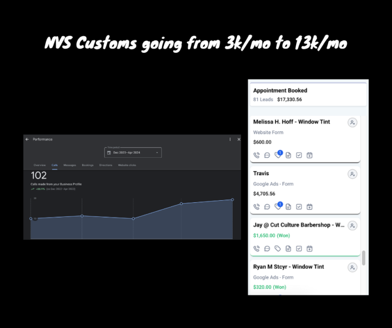 Window Tinting SEO Case Study