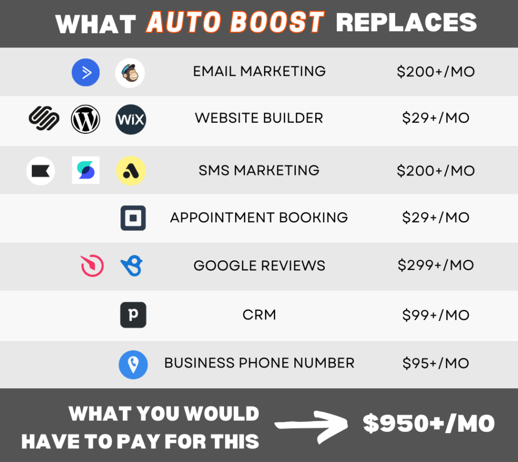 Mobile detailing software