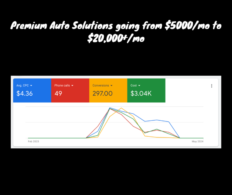 Car Detailing Leads Case Study
