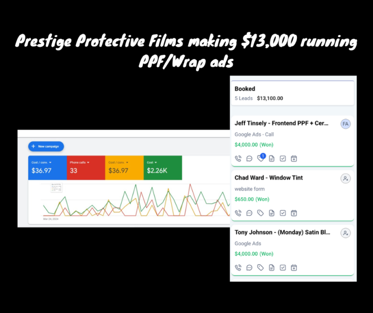 Paint Protection Film Ads Case Study