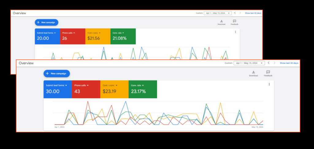 Auto Detailing Leads