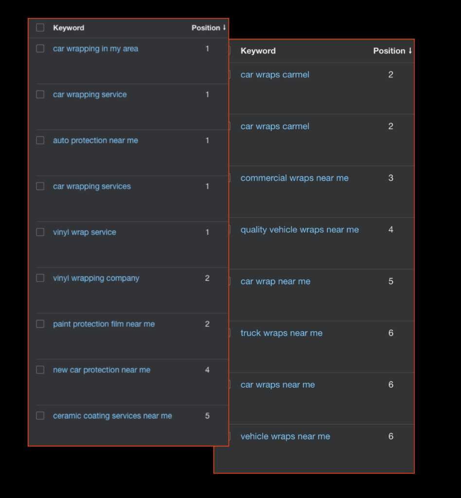 SEO for auto detailing and paint protection